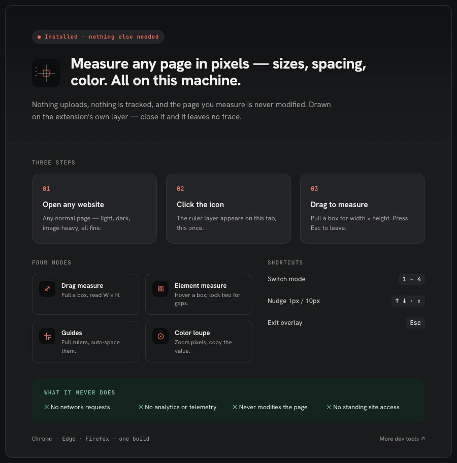 Screen Ruler onboarding page listing its four measuring modes, the 1–4 and Esc keyboard shortcuts, and its no-network promises