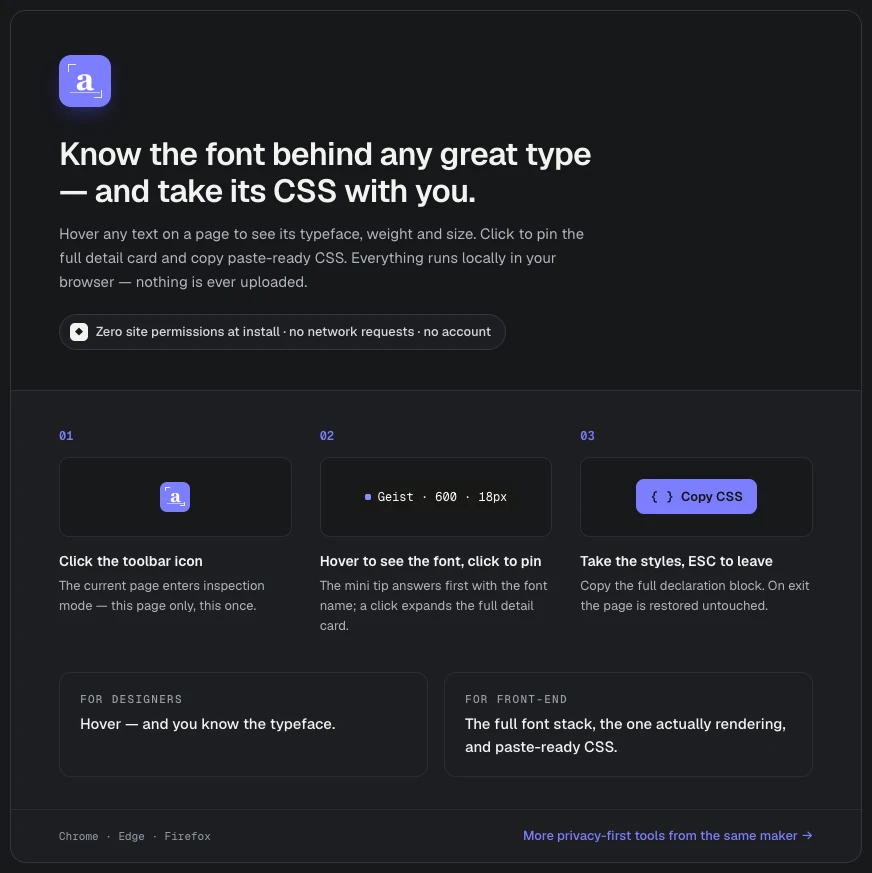 Font Finder onboarding page explaining the hover workflow: click the toolbar icon, hover to see the font, copy the CSS